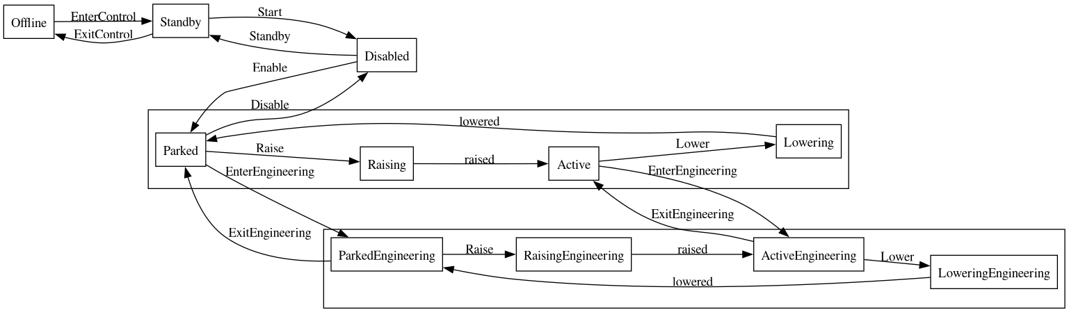 dot_inline_dotgraph_1.png